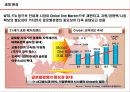 국제화 조직과 인적자원 관리 4페이지