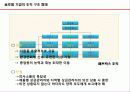 국제화 조직과 인적자원 관리 9페이지