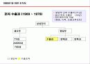 국제화 조직과 인적자원 관리 16페이지