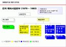 국제화 조직과 인적자원 관리 17페이지
