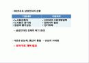 국제화 조직과 인적자원 관리 18페이지
