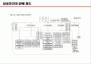 국제화 조직과 인적자원 관리 30페이지