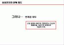 국제화 조직과 인적자원 관리 33페이지