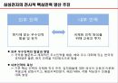 국제화 조직과 인적자원 관리 45페이지