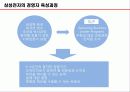 국제화 조직과 인적자원 관리 46페이지