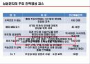 국제화 조직과 인적자원 관리 47페이지