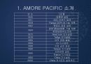 AMORE PACIFIC (아모레퍼시픽) 4페이지