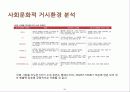 넵스 마케팅 전략 (Nefs marketing strategy) 25페이지