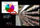 E-MART(이마트) VS WAL-MART(월마트) 27페이지