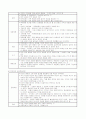 성격이론의 주제별 정리 5페이지