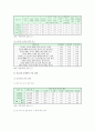 청소년비행의 원인과 현황 및 예방대책 분석 8페이지