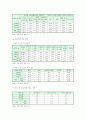 청소년비행의 원인과 현황 및 예방대책 분석 9페이지