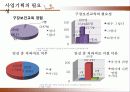 임산부 구강보건 프로그램 6페이지