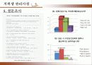 임산부 구강보건 프로그램 10페이지