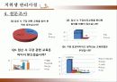 임산부 구강보건 프로그램 11페이지