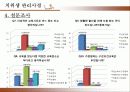 임산부 구강보건 프로그램 12페이지