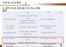 임산부 구강보건 프로그램 17페이지