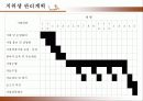임산부 구강보건 프로그램 20페이지