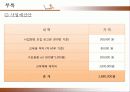 임산부 구강보건 프로그램 21페이지
