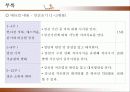 임산부 구강보건 프로그램 22페이지