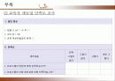 임산부 구강보건 프로그램 26페이지