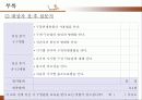 임산부 구강보건 프로그램 29페이지