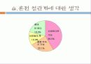 동거 발표 12페이지