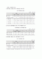 [비영리회계] 2010년도 중앙정부예산안 분석 (지출규모, 국가채무규모, 재정운용계획을 중심으로) 7페이지