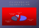 신입사원의 회사에 적응하기 2페이지