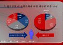 기독교와 응원문화 10페이지