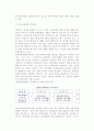 창업지원제도 3페이지