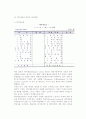 [재무회계] 재무제표의 의의와 필요성, 재무제표 종류와 작성방법 4페이지