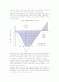 [창업재무] 창업재무의 핵심문제와 특징 3페이지