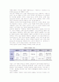 [마케팅 개념과 기능] 마케팅의 기초개념과 정의, 기능, 역할 3페이지
