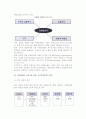 [마케팅전략] 마케팅전략의 의의와 수립, 시장세분화, 표적시장설정, 포지셔닝전략, 마케팅믹스 4페이지