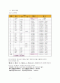 측량 보고서 (대학교) 7페이지