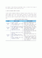 경영환경변화와 의사결정(경영환경의 변화추이) 6페이지