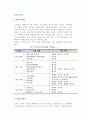 창업지원제도 2페이지