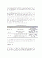 창업지원제도 3페이지
