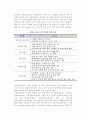 창업지원제도 4페이지