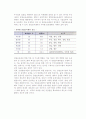 창업지원제도 5페이지