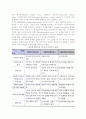 [가족과 복지국가] 복지국가의 가족과 국가의 역할, 국가의 관계에 대한 쟁점, 복지국가 가족정책 3페이지