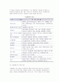 [사업계획서] 사업(창업)계획서의 의의와 기능, 작성원칙, 핵심사항, 작성시 유의(주의)사항, 작성단계, 비즈니스모델 9페이지