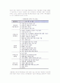 [사업타당성분석] 사업타당성 분석의 의의와 기본체계 및 주요내용 5페이지