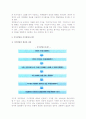 지식경영의 실천(중요성, 개념, 과정, 성공요인)과 지식경영시스템 5페이지