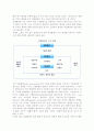 [현대기업과 경영환경] 경영환경의 중요성과 구성체계, 경영환경이 기업경영에 미치는 영향 3페이지