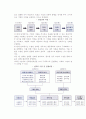 [비영리조직] 비영리조직의 의의와 유형, 특징, 성과척도, 경영문제 및 전략, 미국의 비영리조직 13페이지