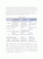 [가족정책] 가족정책의 개념, 발전방안, 패러다임, 시각, 우리나라(한국) 가족정책 현황과 문제점 5페이지
