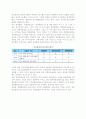 [글로벌경영의 문화비교적 이해] 글로벌기업과 문화환경 및 비교경영연구 11페이지