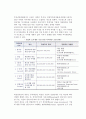 [벤처캐피탈의 투자결정] 벤처캐피탈의 본질(정의,기능,형태)과 투자 및 투자기업 평가 6페이지